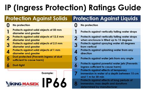 ip66 rating